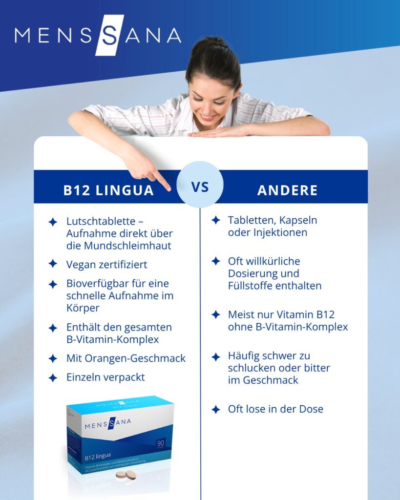 Was macht unser B12 lingua so besonders?
Während viele herkömmliche B12-Produkte erst den Umweg übe...