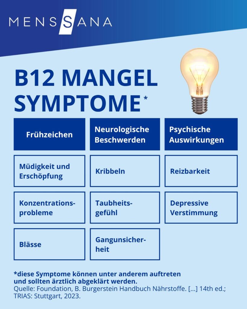 Symptome für einen B12 Mangel können sehr unterschiedlich ausfallen, wenn du diese bei dir beobacht...