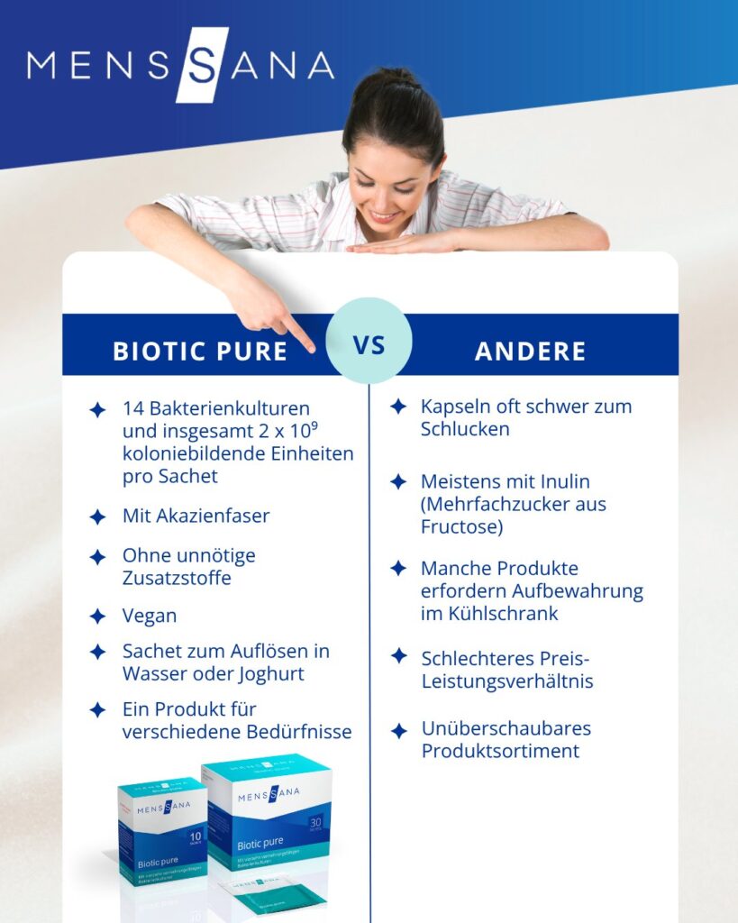 MINIMALE ZUSÄTZE.  MAXIMALE BALANCE. 
Biotic pure von MensSana kombiniert vierzehn vermehrungsfähige...